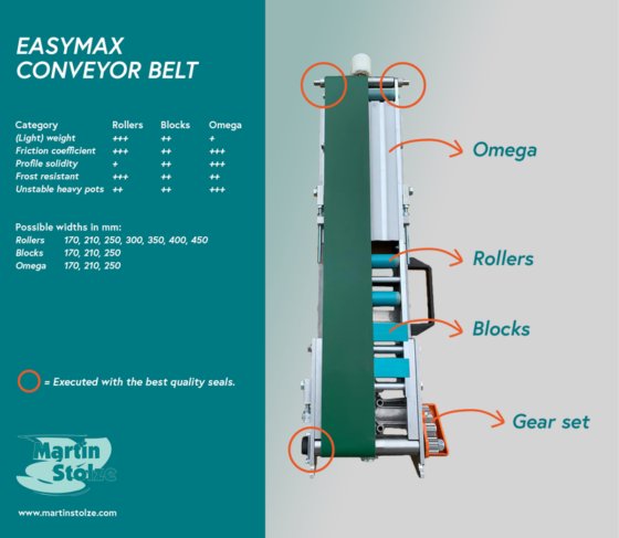 Martin Stolze EasyMax