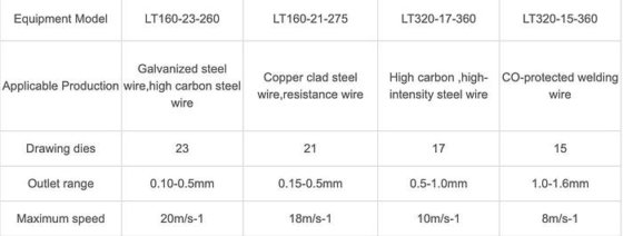 定制拉丝机高容量铜拉丝机