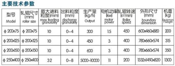 実験室用ロールクラッシャー
