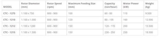 三次衝撃破砕機