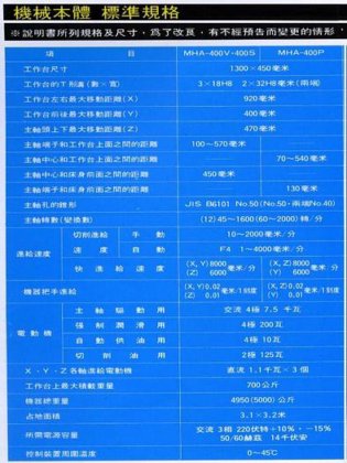 1982 OKK MHA-400Ⅱ 立式銑床