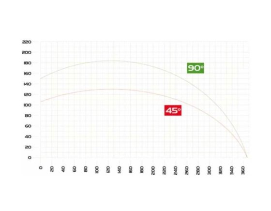 Scie à onglet double DGSD500