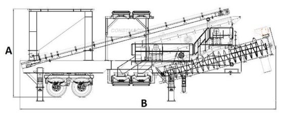 移动筛分和清洗设备