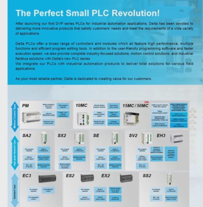 Delta PLC Dvp32eh00t3