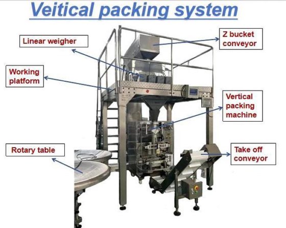 コーヒー豆の米の塩のためのフル オートの 4 つの頭部の線形計重機の vffs
