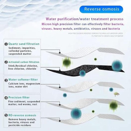 智通厂价不锈钢水处理净化反渗透纯化处理机