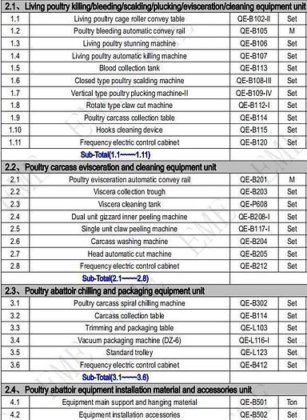 家禽屠宰场 每小时屠宰 1000 只家禽/鸡/鸟 屠宰设备