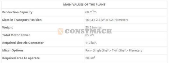 60 立方米/小时容量，便携式混凝土搅拌站，带 CE 认证