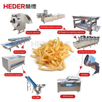 工业半自动冷冻薯条生产线工业机器薯片制造机
