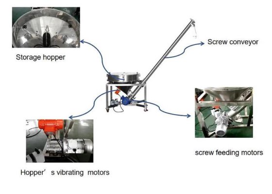粉末输送机、调味品玉米粉提升机