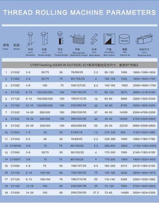 2022 Rainbow CY30Z Thread Roling