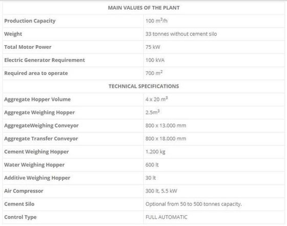 ドライミックスコンクリートバッチングプラント