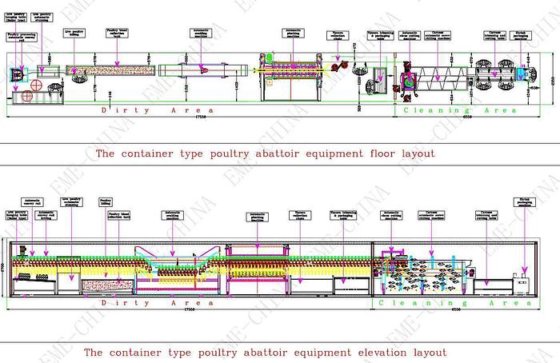 工厂价格优惠的移动式鸡肉和火鸡屠宰设备 用于农业机械和设备