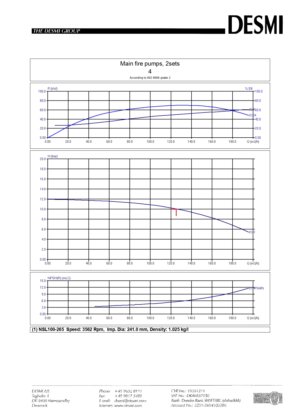 DESMI NSL100-265/D16