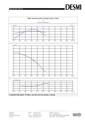 DESMI NSL250-330B/D16
