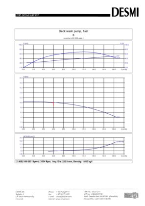 DESMI NSL 100-265/D16