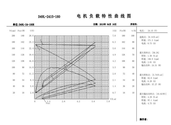 D49R 蜗轮蜗杆马达