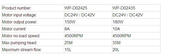 WP-D02425 直流电机水泵
