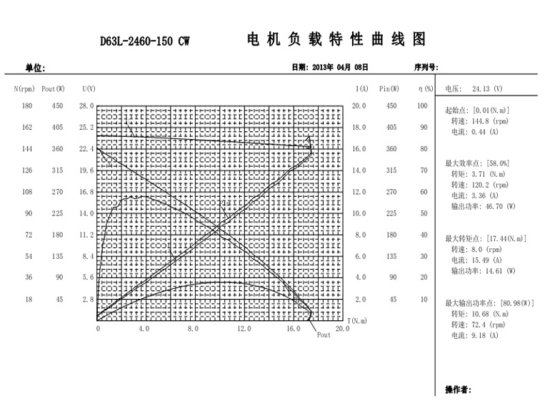 D63L 蜗轮蜗杆马达