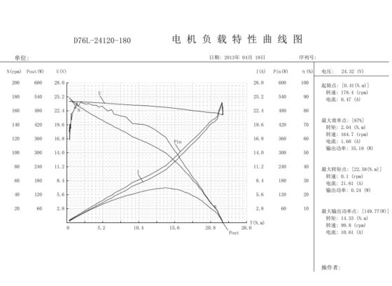 D76L 蜗轮蜗杆减速电机