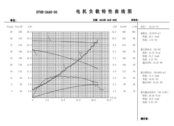 D76R 蜗轮蜗杆马达