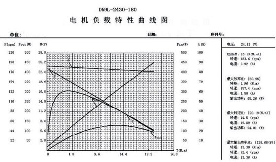 D59R 蜗轮蜗杆马达