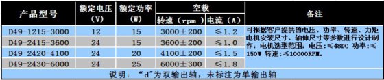 D49 多级齿轮箱电机