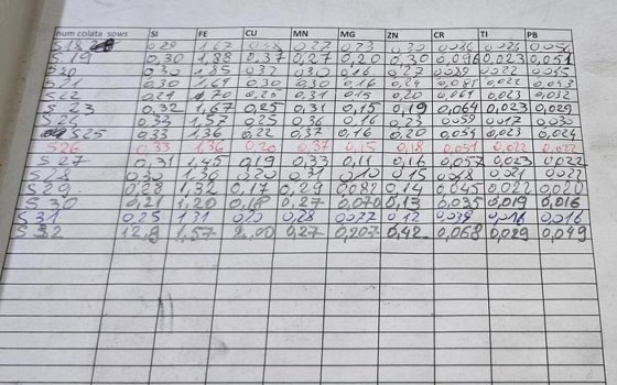 2009 ORI Technology Smartlab