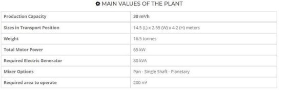 30立方/小时移动混凝土搅拌站