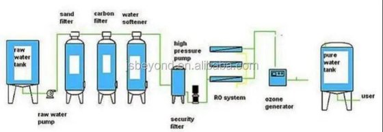商用工业用最畅销的优质矿泉水水处理系统设备