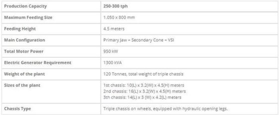 JCV-3移动硬石破碎机