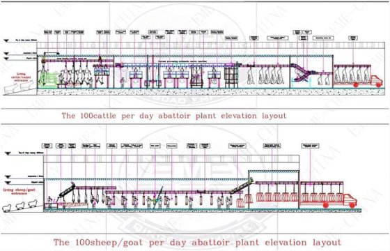 完整的牛屠宰线和羊屠宰线 牛屠宰设备 羊屠宰场 屠夫设备