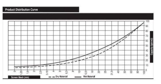 振動スクリーン