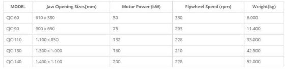 Cjc 110 ジョークラッシャー 今すぐお電話ください