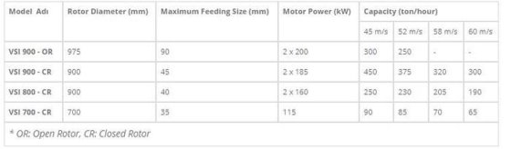 立轴冲击式破碎机