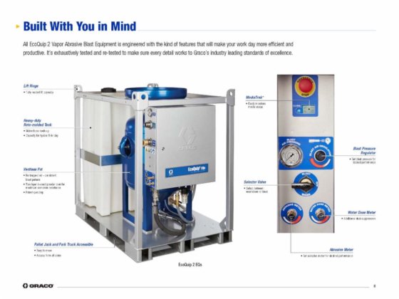 2017 GRACO tragbare Sandstrahler Eco