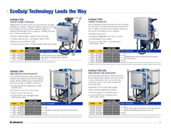 2017 GRACO tragbare Sandstrahler Eco