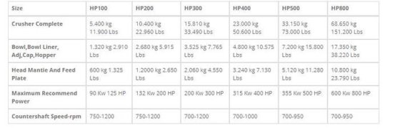 Metso HP-200 コーンクラッシャー、新品