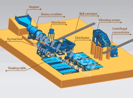 砂金矿石重力生产跳汰机