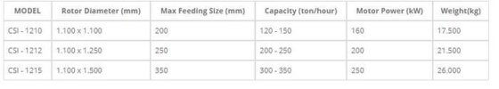 Csi-1210 Secondary Impact Crusher –