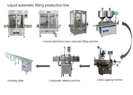 Automatic filling machine for liquid