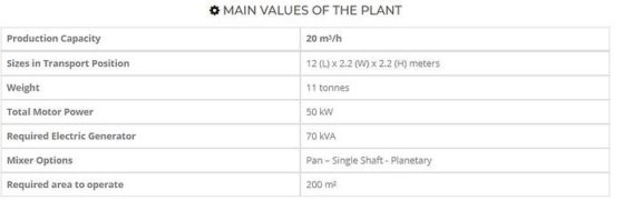 紧凑型混凝土搅拌站
