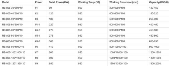电控热处理炉RB-150