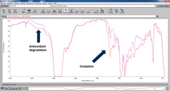 CHRONECT Workstation FTIR
