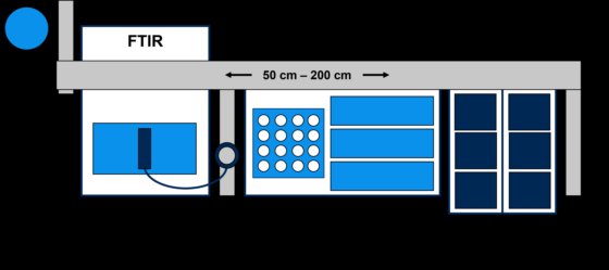 CHRONECT Workstation FTIR