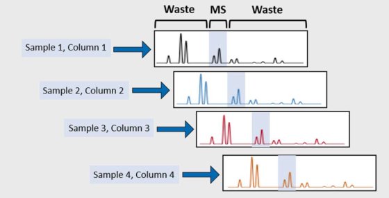 Chronect Workstation Multiplexing