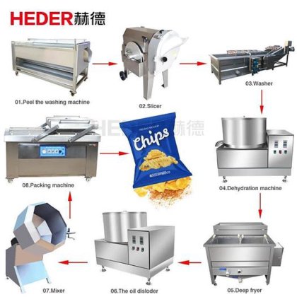 工业薯片制造机半自动生产线可定制