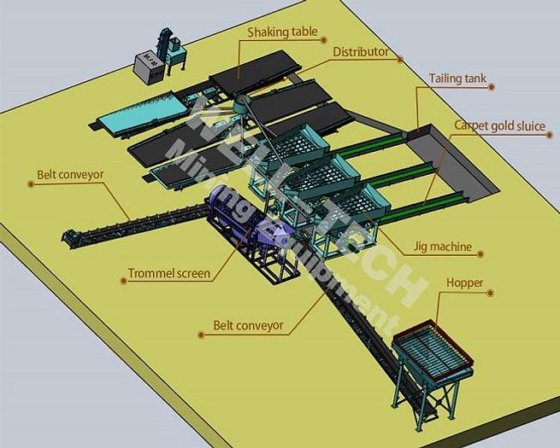 砂金矿石重力生产跳汰机