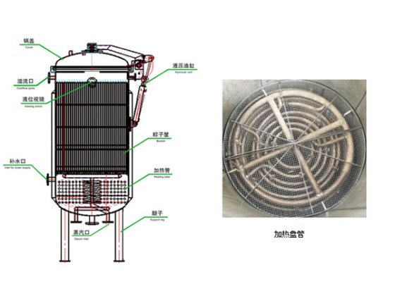 液压粽子蒸煮锅