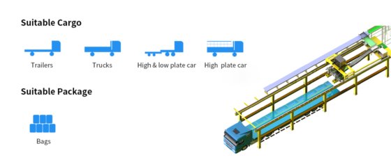 升降臂式单袋装车机